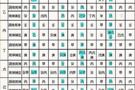 八字五行屬性|生辰八字算命、五行喜用神查詢（免費測算）